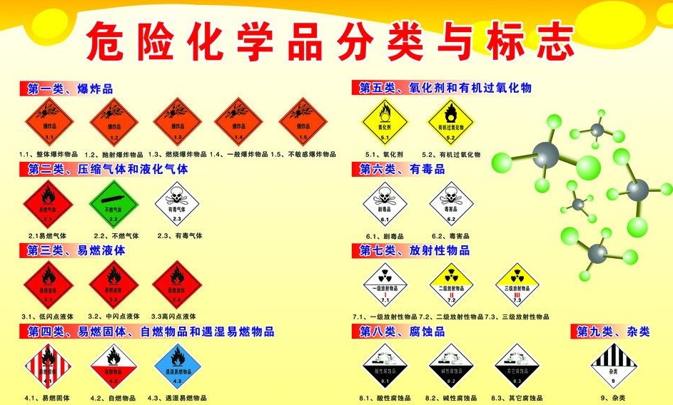 上海到荔波危险品运输